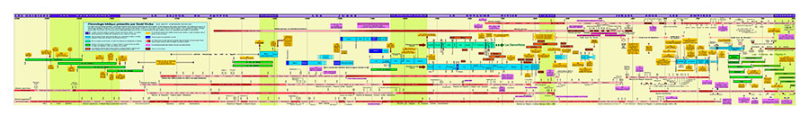 Chronologie biblique présentée par David Shutes